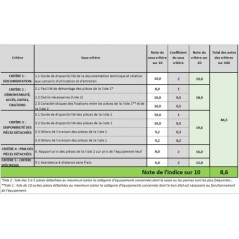Aspirateur Eau et Poussières 2400W Inox 75L Filtre HEPA VITO