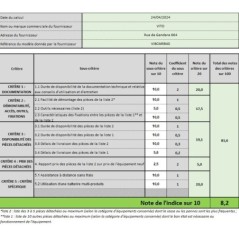 Cortador de grama sem fio 20V Bateria de Lítio 4.0Ah