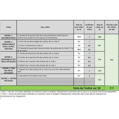 [Ricondizionato] Rasaerba elettrico 1200W Taglio 32cm
