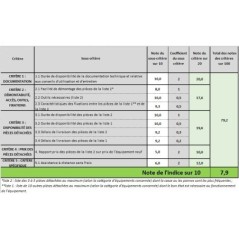 Nettoyeur haute pression 150 bar moteur induction 2000W