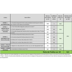 Nettoyeur haute pression 130 bar 1800W moteur induction