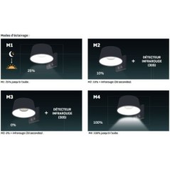 LED Solarlamp 5.26W 1000 Lumen Infrarood Detector