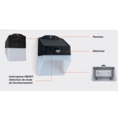 Zwarte Solar LED-lamp 2W Bewegingssensor 120° Batterij