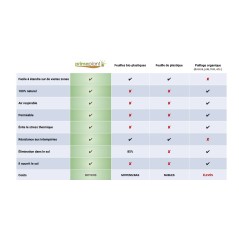 Tecido de cobertura 0.6x100m Biodegradável Antiervas KZ