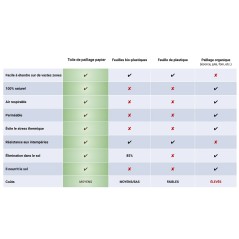 Tela de cobertura kraft 90cm x 20m Biodegradável Espessura 115g/m2 KZ