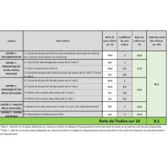 Hogedrukreiniger 180 bar 3000W Inductiemotor