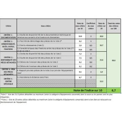 Cortador de Grama Elétrico 1800W Motor de indução 5 alturas de
