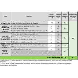 Elektrischer Rasenmäher 1400W Induktionsmotor Schnittbreite