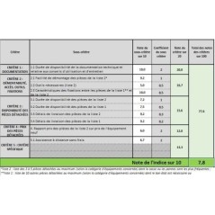 Tondeuse électrique 1200W Moteur induction Largeur coupe