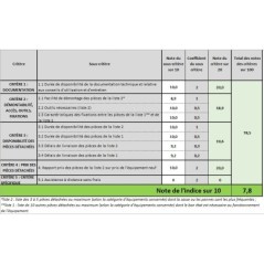 Aspiradora de taller Agua y Polvo 1200W Depósito inox 40L
