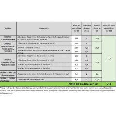 Aspirateur de cendres 1200W 18L Filtre HEPA VITO PRO-POWER