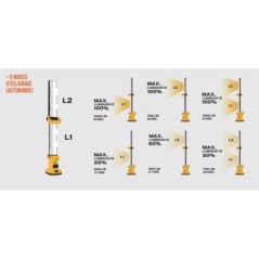 Lampe de travail LED 20W 6 fonctions 1500Lm IP22 Base