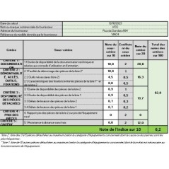 Aspiradora de cenizas 800W 4L Potencia de succión 15 kPa